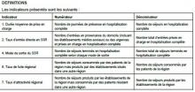 Les indicateurs de la gestion du risque en SSR